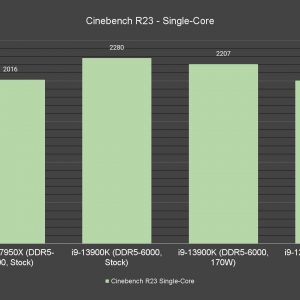 Cinebench R23 Single Core