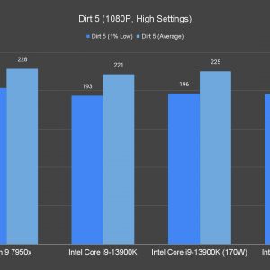 Dirt 5 1080P High Settings