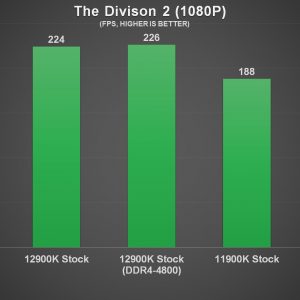 Intel Core i9 12900K The Division 2 Benchmark b