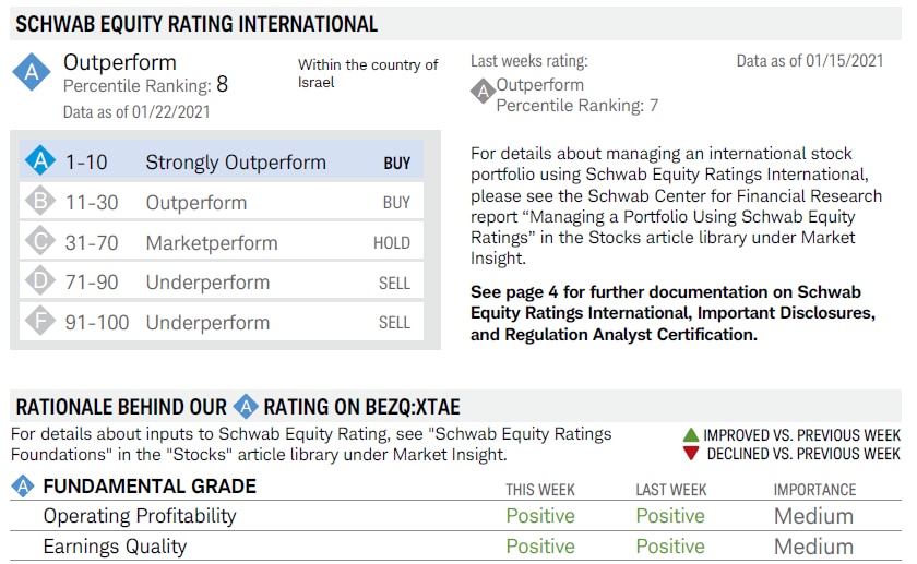 Schwab Equity Ratings International