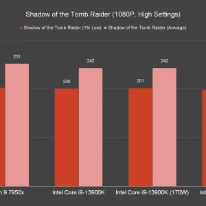 Shadow of the Tomb Raider 1080P High Settings