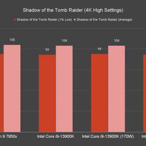 Shadow of the Tomb Raider 4K High Settings