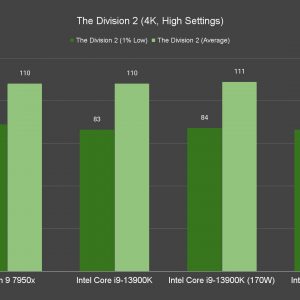The Division 2 4K High Settings