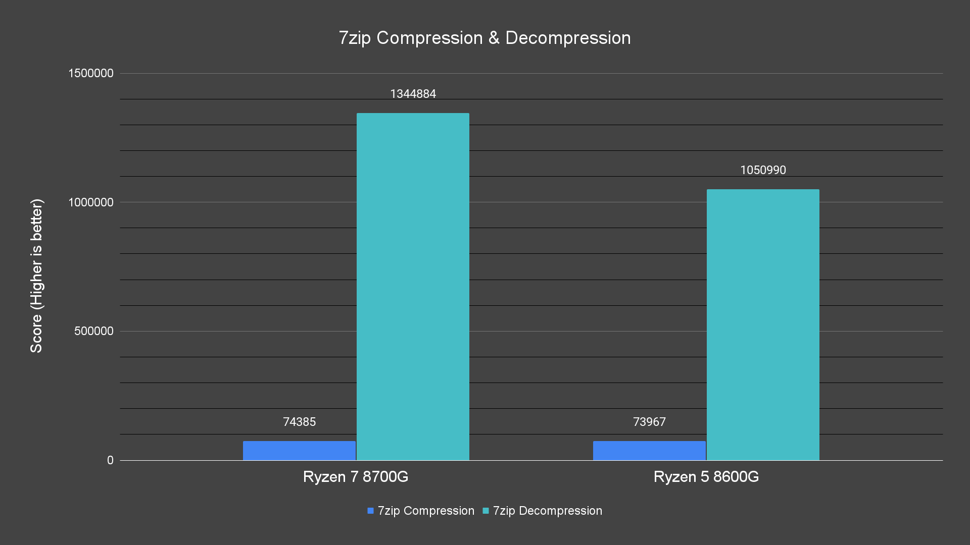 7zip Compression & Decompression 7zip Compression & Decompression