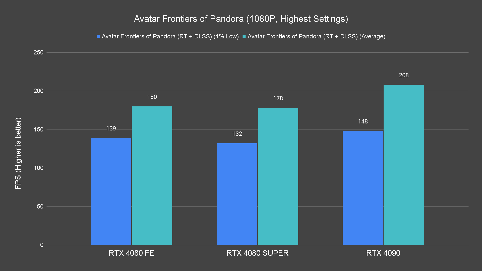 Avatar Frontiers of Pandora (1080P, Highest Settings) (1)