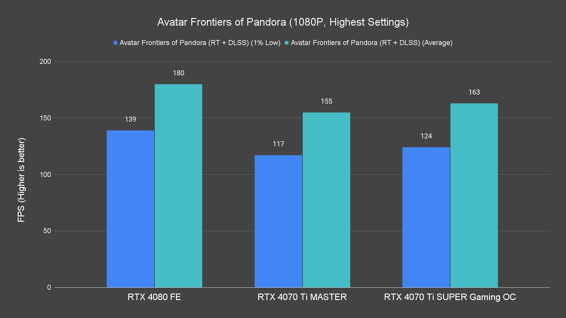 Avatar Frontiers of Pandora (1080P, Highest Settings) (1)
