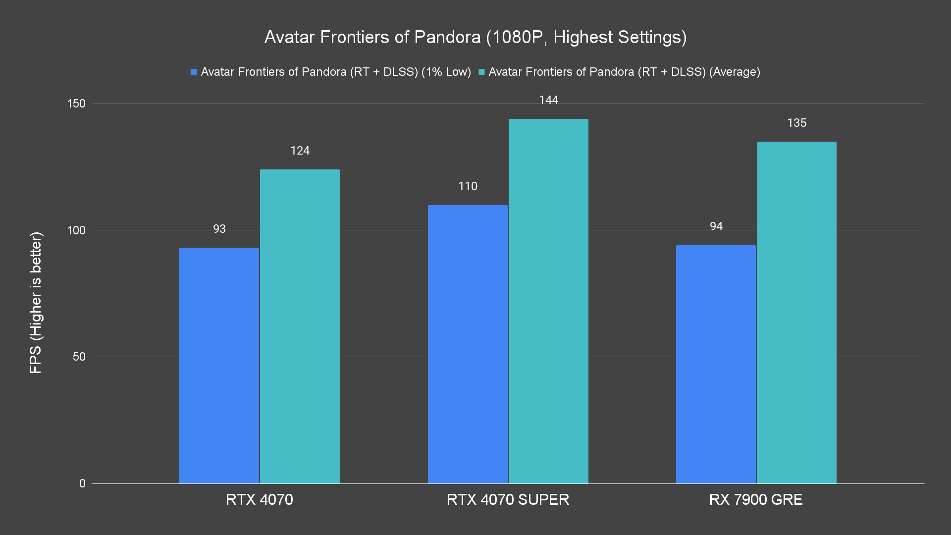 Avatar Frontiers of Pandora (1080P, Highest Settings) (1)