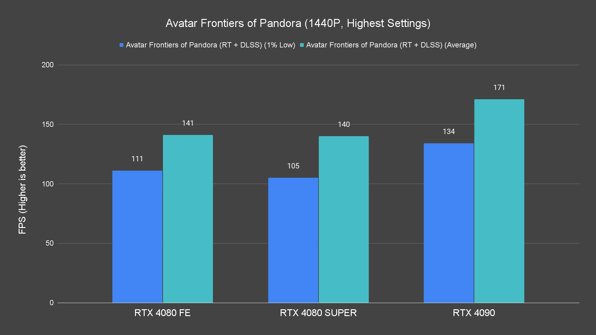 Avatar Frontiers of Pandora (1440P, Highest Settings) (1)