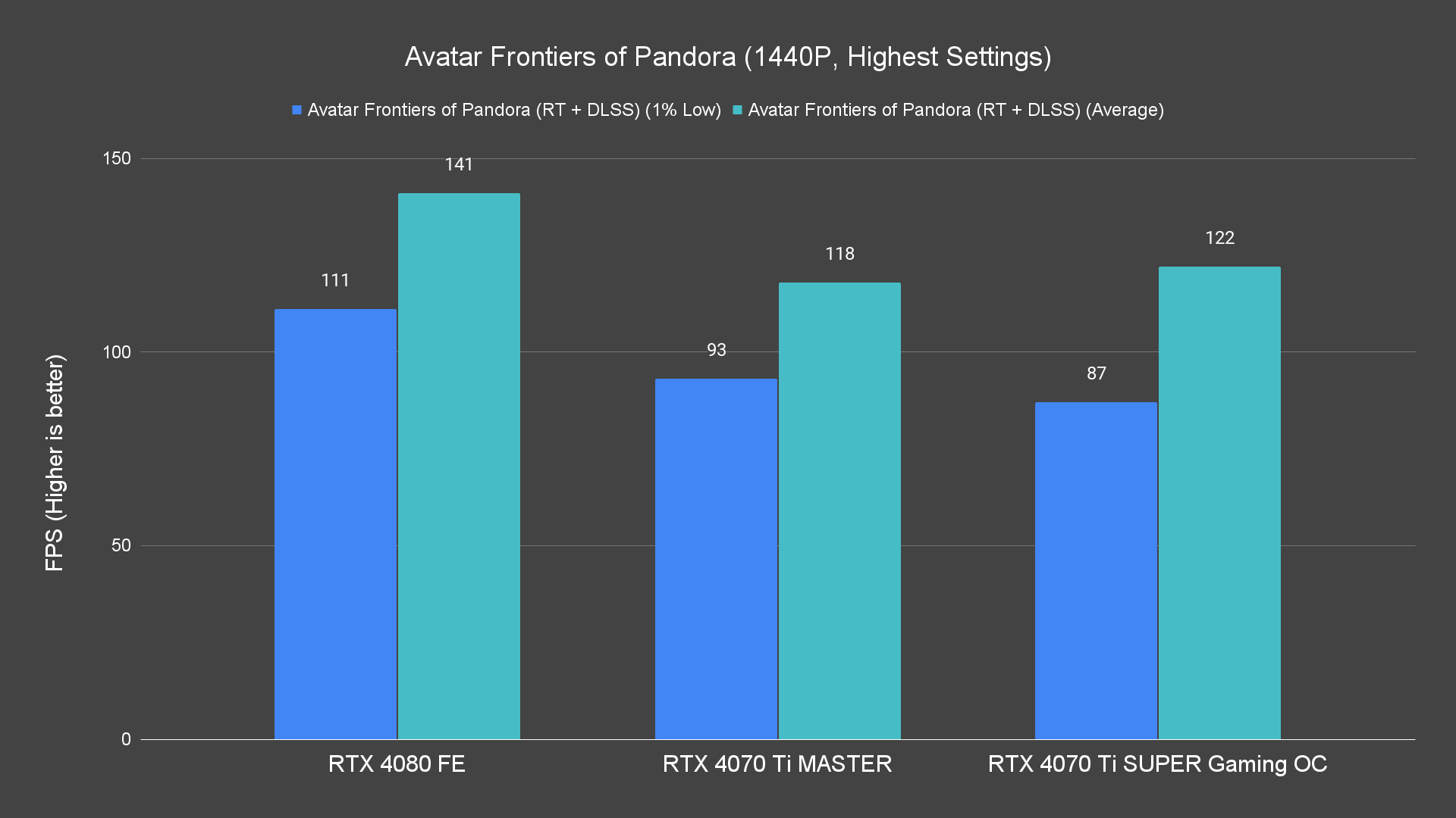 Avatar Frontiers of Pandora (1440P, Highest Settings) (1)