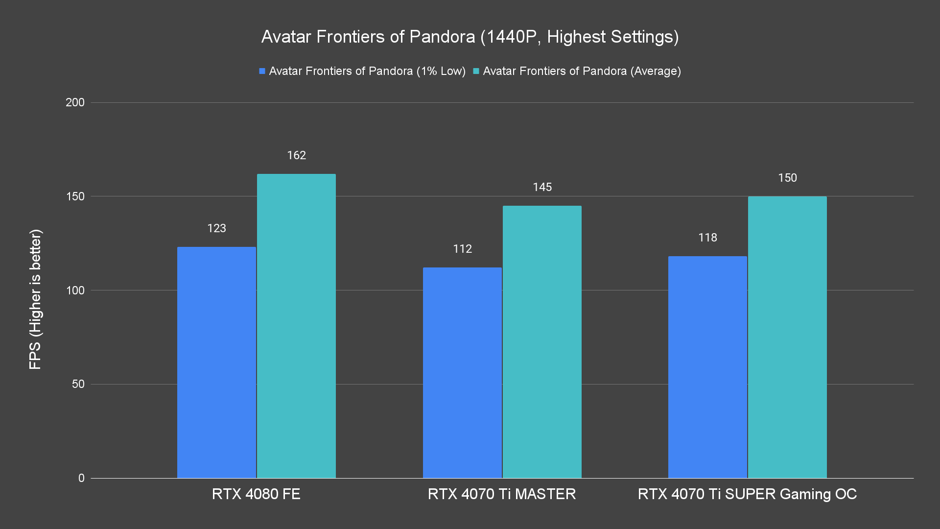 Avatar Frontiers of Pandora (1440P, Highest Settings)