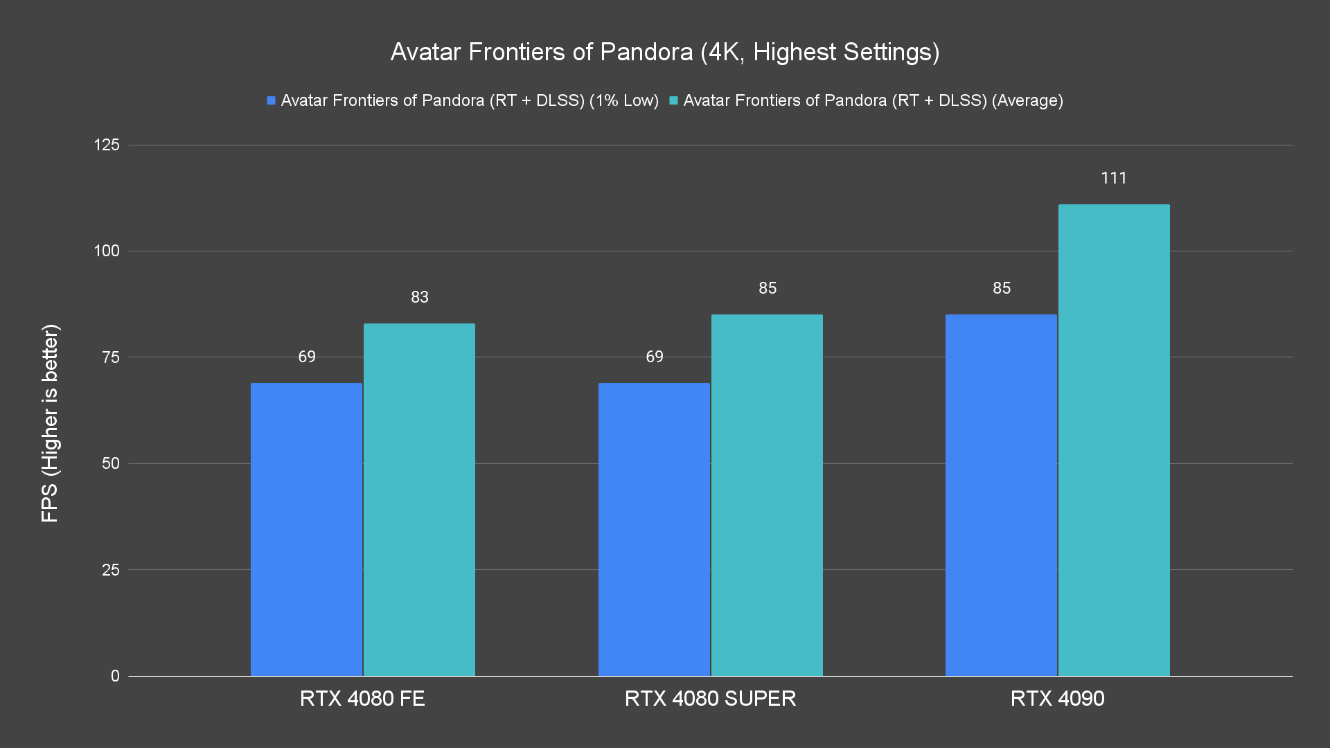 Avatar Frontiers of Pandora (4K, Highest Settings) (1)