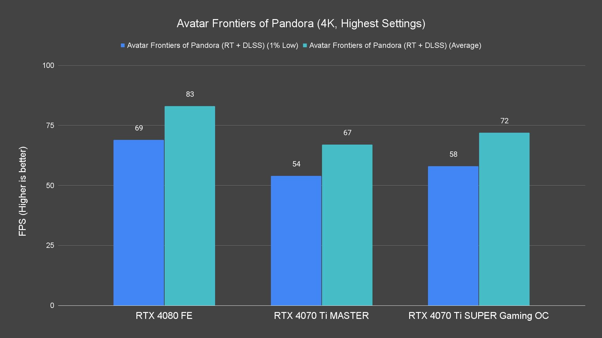 Avatar Frontiers of Pandora (4K, Highest Settings) (1)