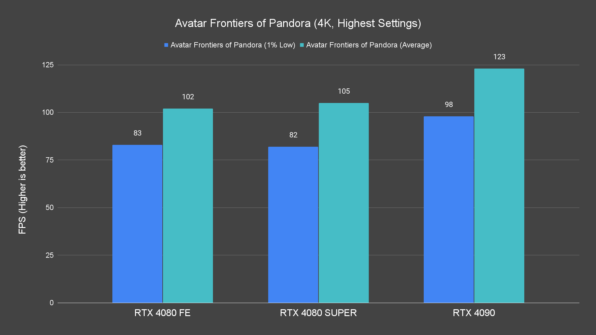 Avatar Frontiers of Pandora (4K, Highest Settings)