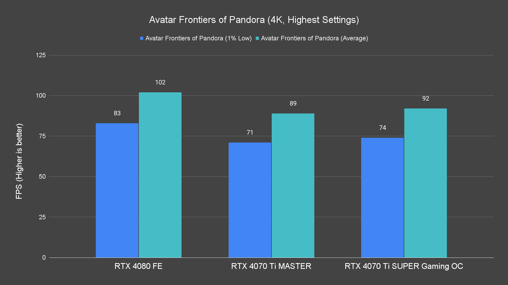 Avatar Frontiers of Pandora (4K, Highest Settings)