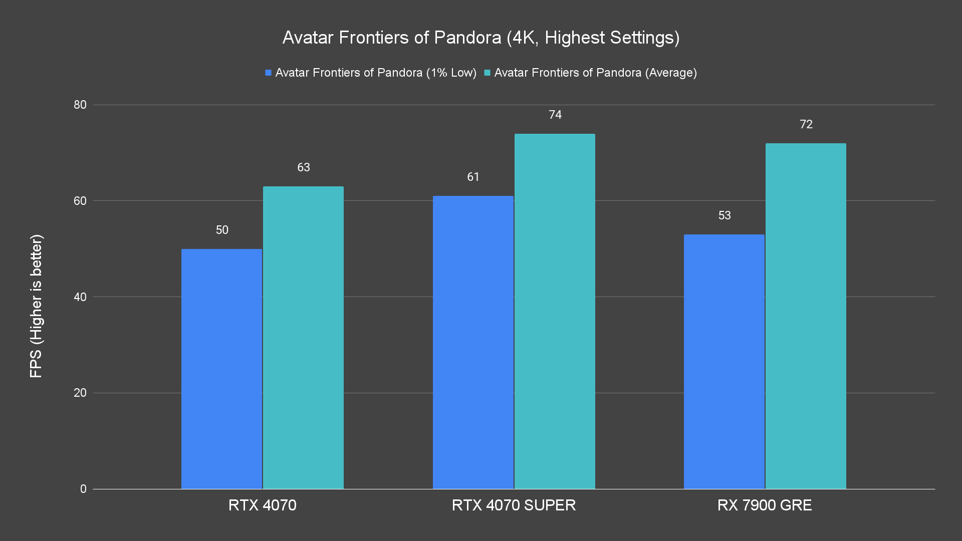 Avatar Frontiers of Pandora (4K, Highest Settings)