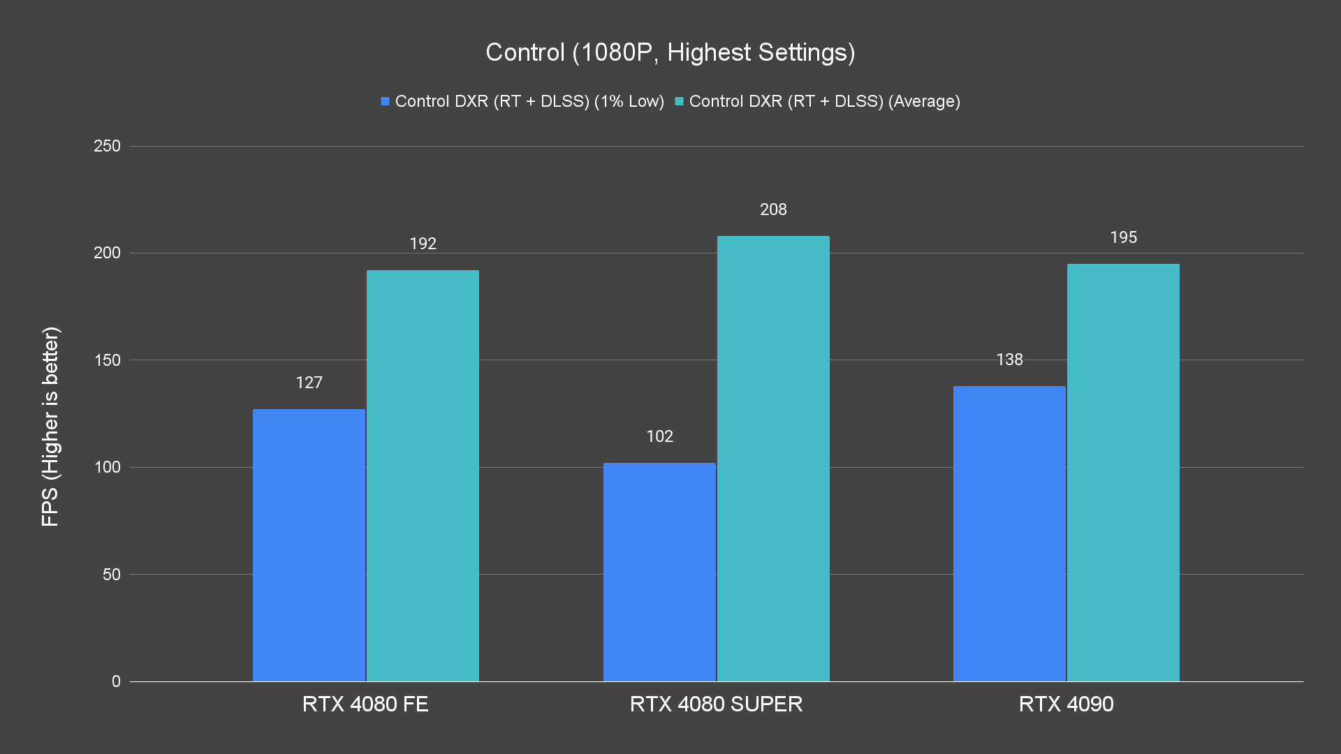 Control (1080P, Highest Settings) (1)