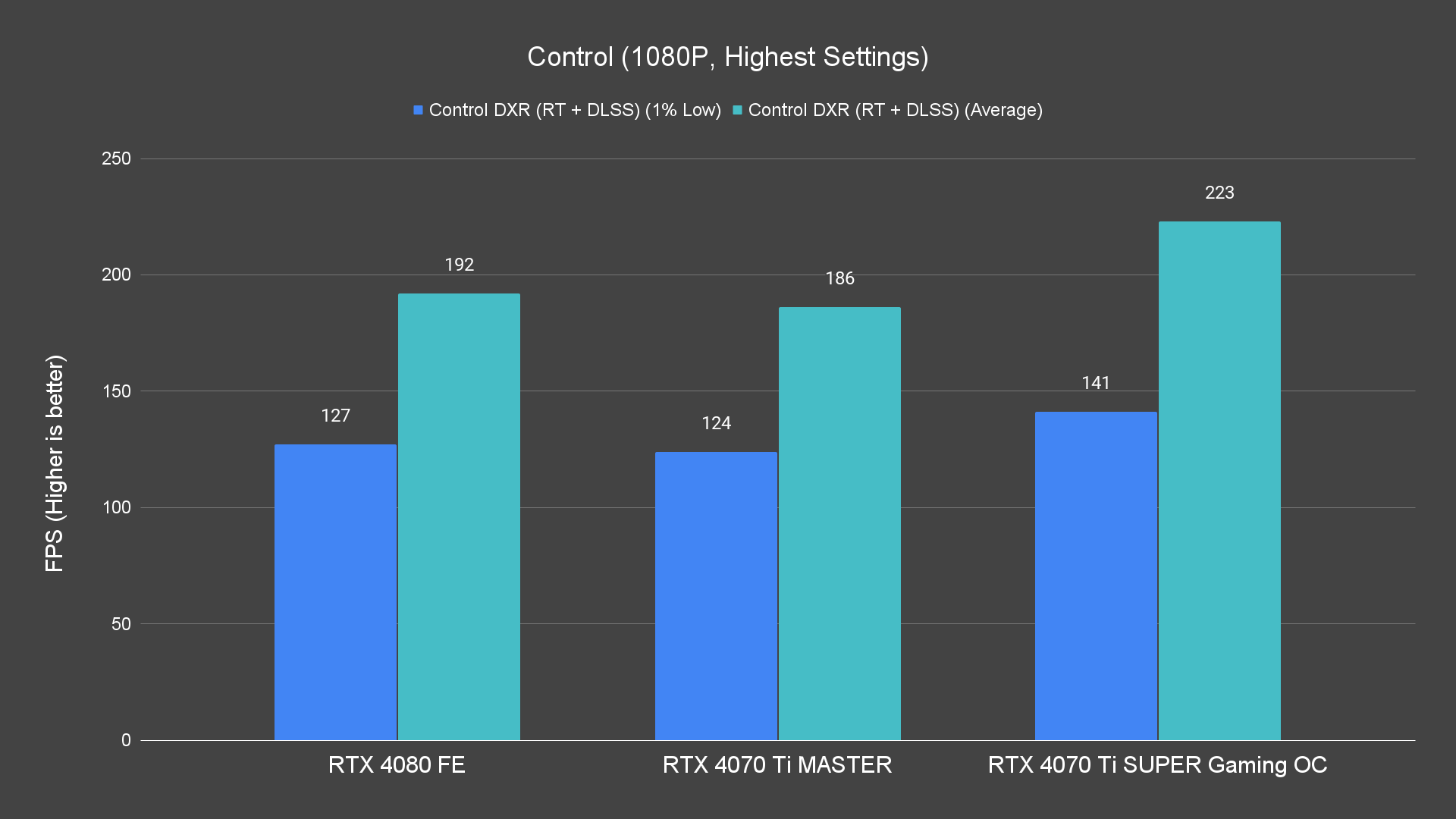 Control (1080P, Highest Settings) (1)
