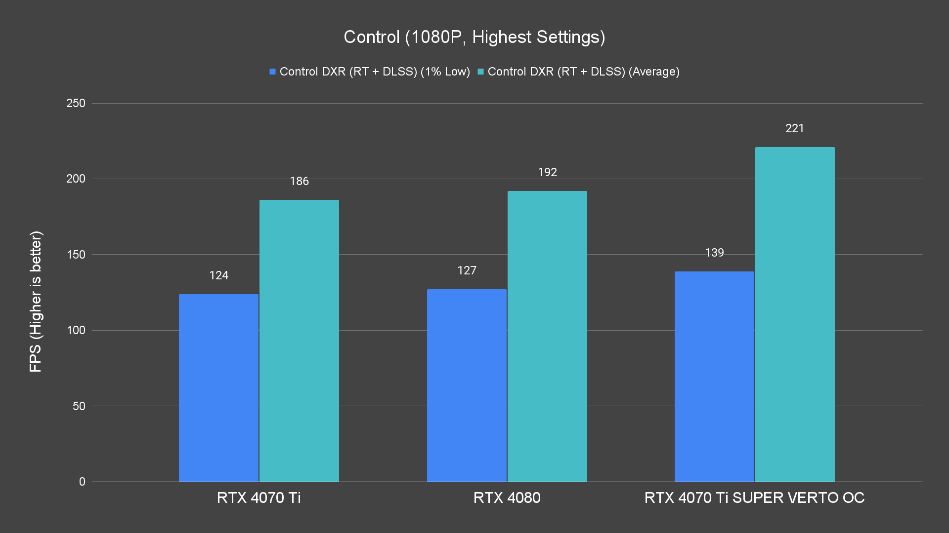 Control (1080P, Highest Settings) (1)