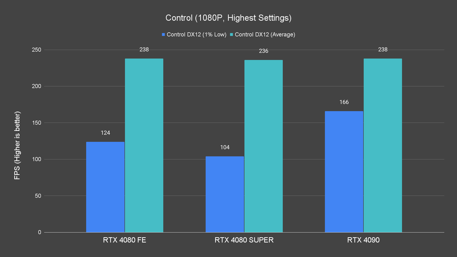 Control (1080P, Highest Settings)