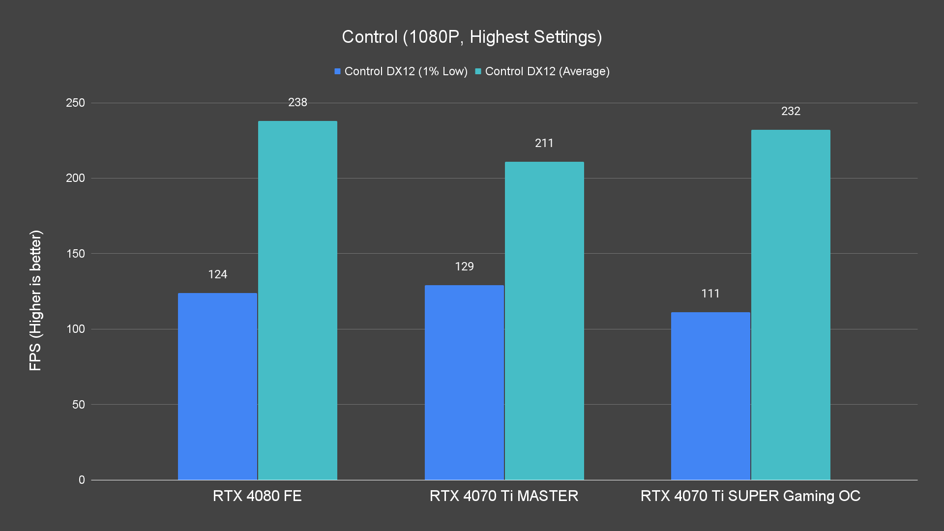 Control (1080P, Highest Settings)
