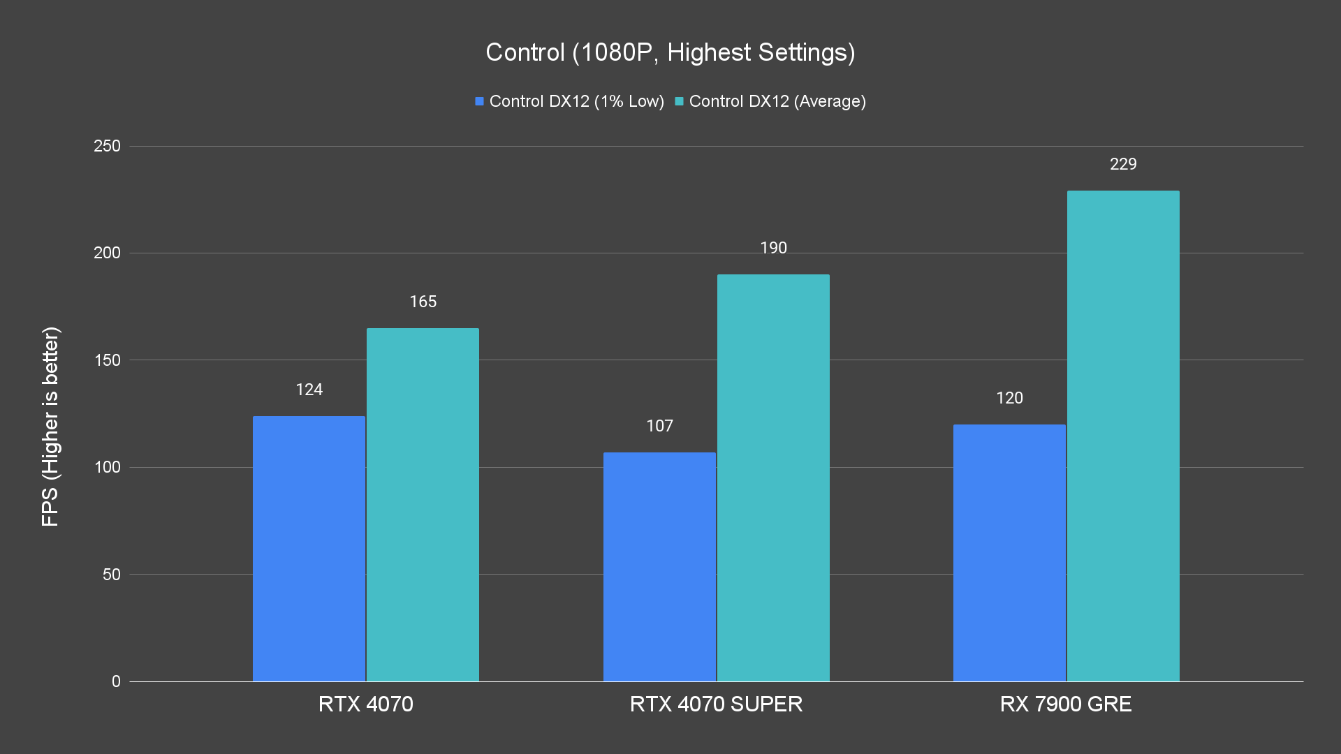 Control (1080P, Highest Settings)