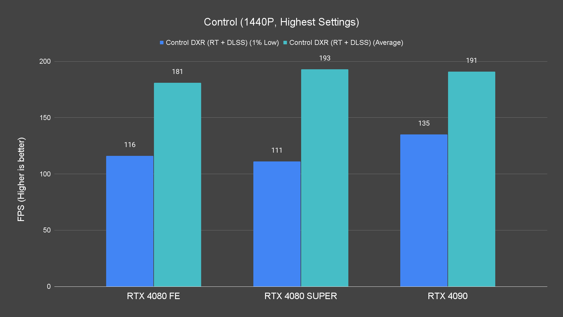 Control (1440P, Highest Settings) (1)
