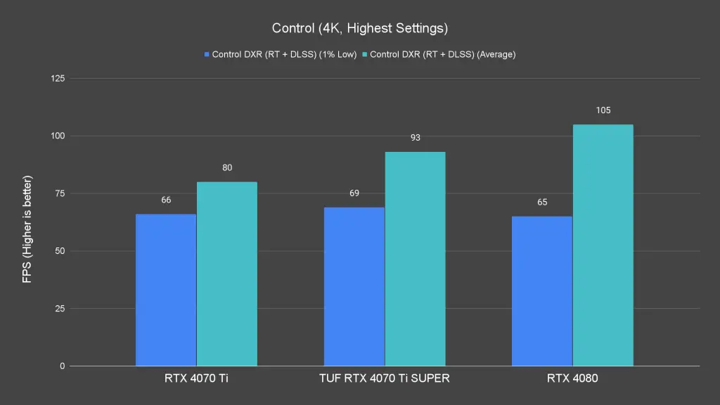 Control (4K, Highest Settings) (1)