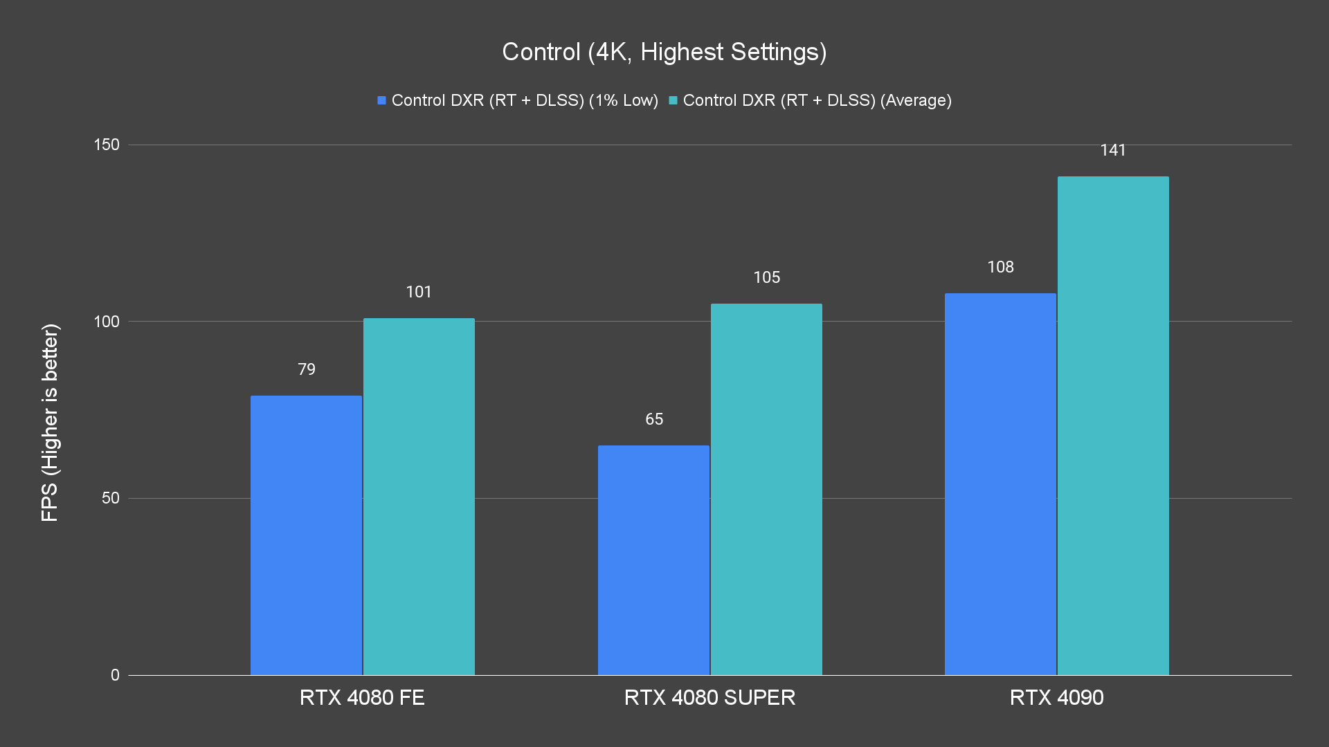 Control (4K, Highest Settings) (1)