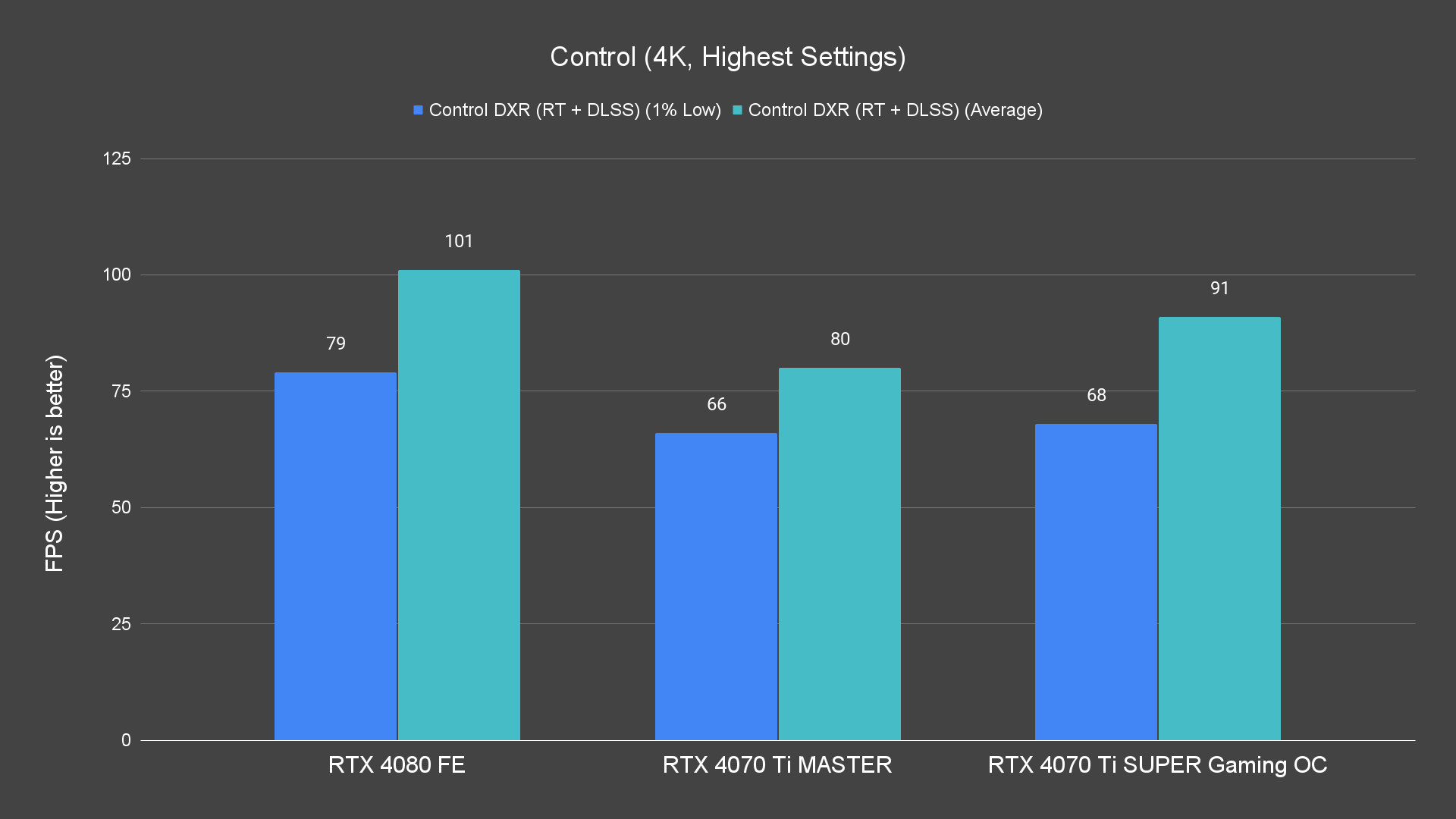 Control (4K, Highest Settings) (1)