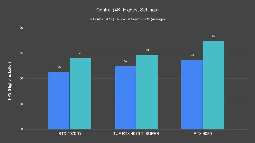 Control (4K, Highest Settings)