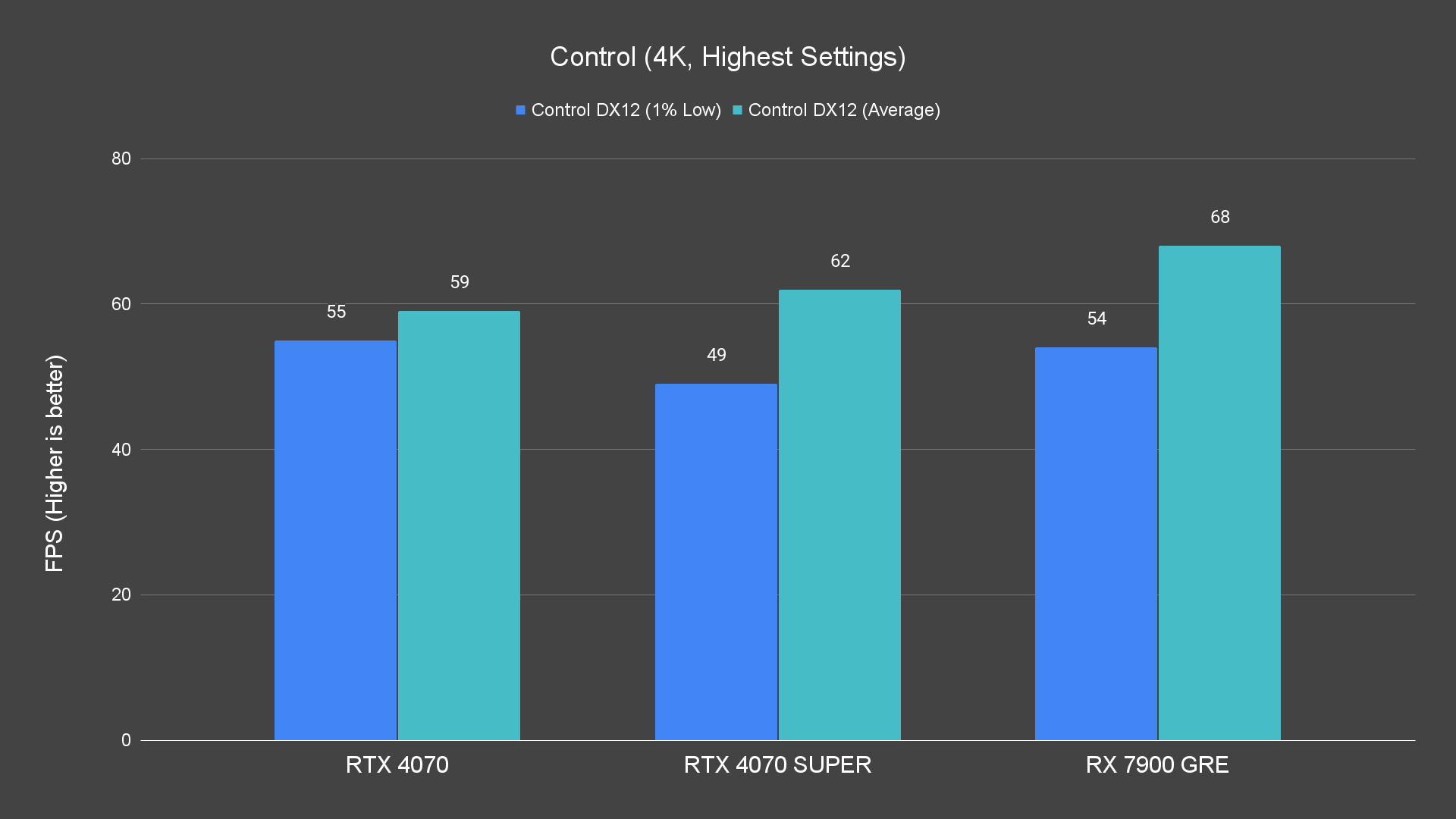 Control (4K, Highest Settings)