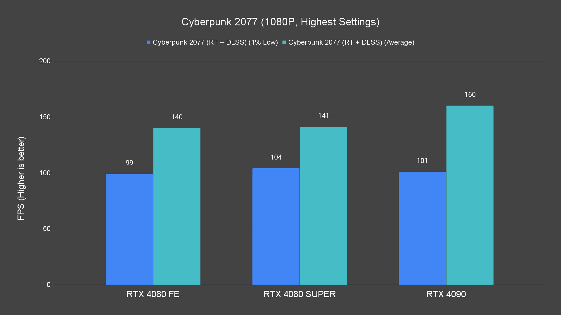 Cyberpunk 2077 (1080P, Highest Settings) (1)
