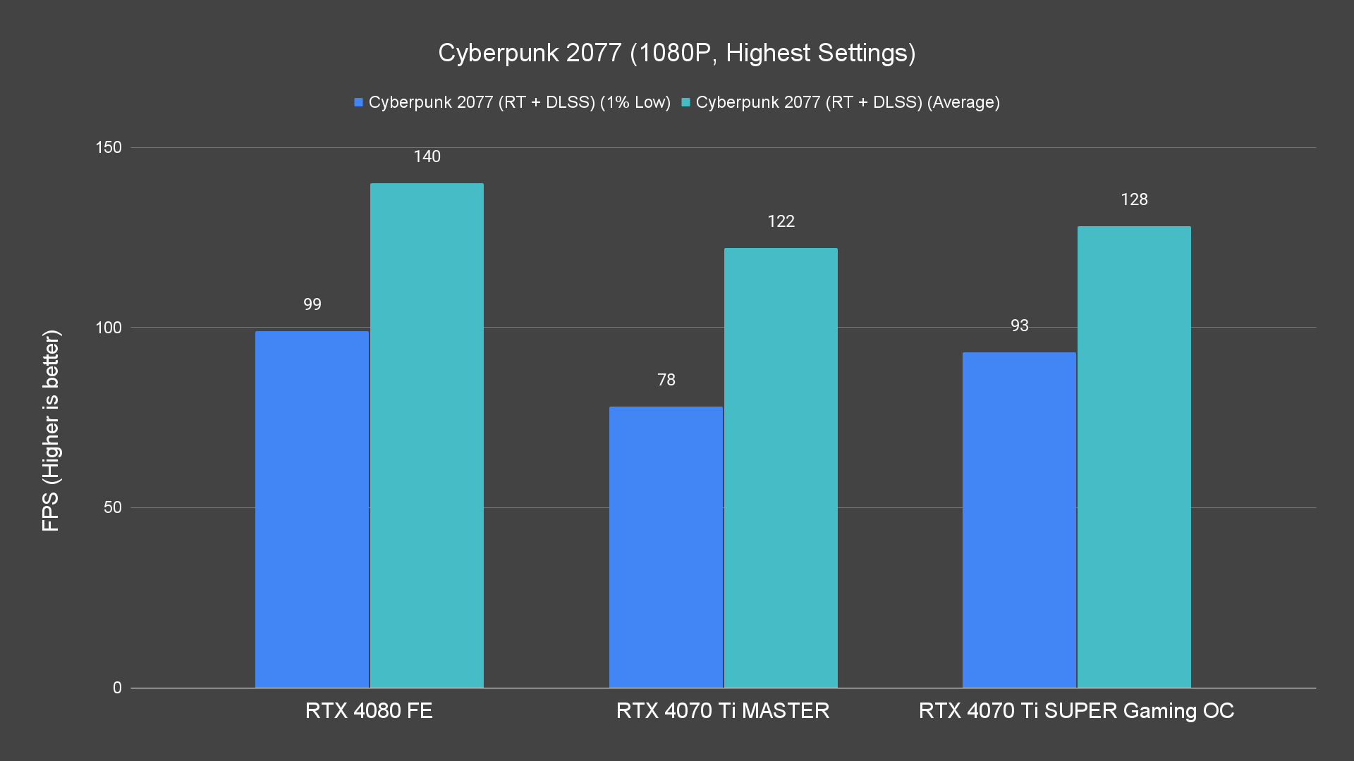 Cyberpunk 2077 (1080P, Highest Settings) (1)