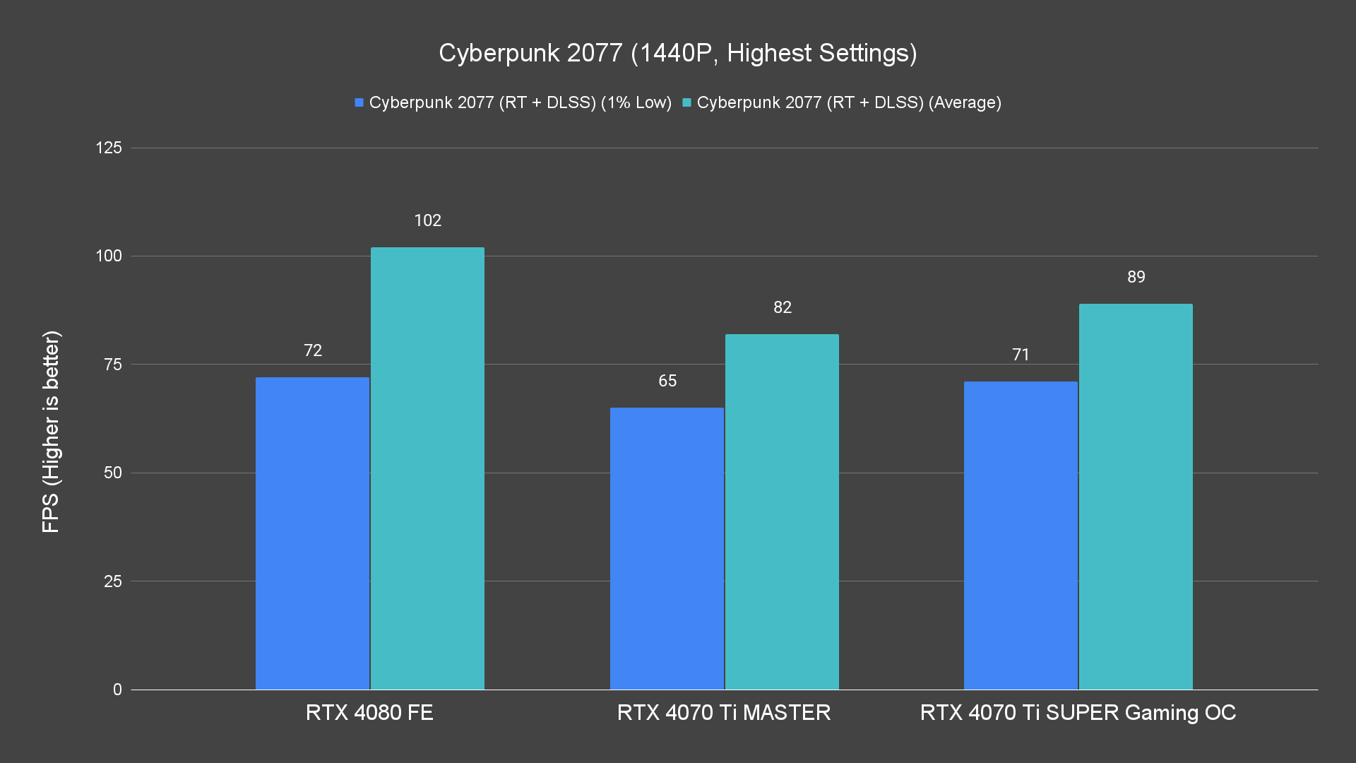 Cyberpunk 2077 (1440P, Highest Settings) (1)