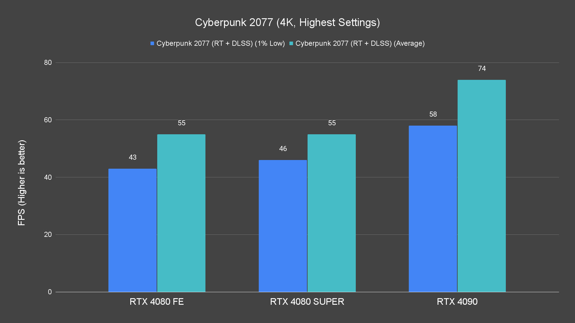 Cyberpunk 2077 (4K, Highest Settings) (1)