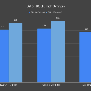 Dirt 5 1080P High Settings