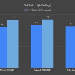 Dirt 5 4K High Settings