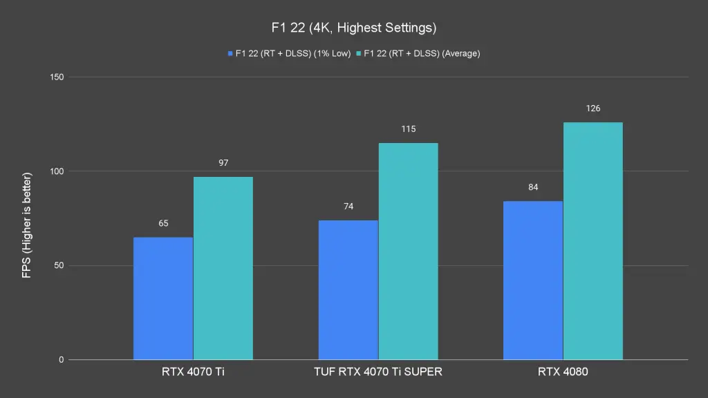 F1 22 (4K, Highest Settings) (1)