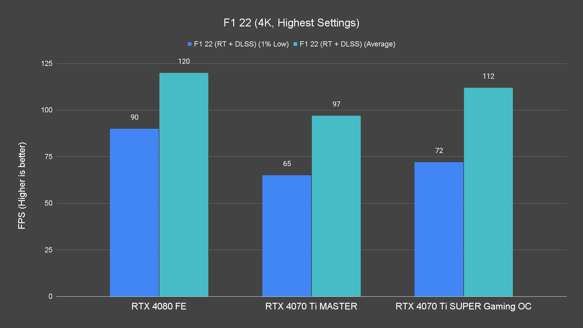 F1 22 (4K, Highest Settings) (1)