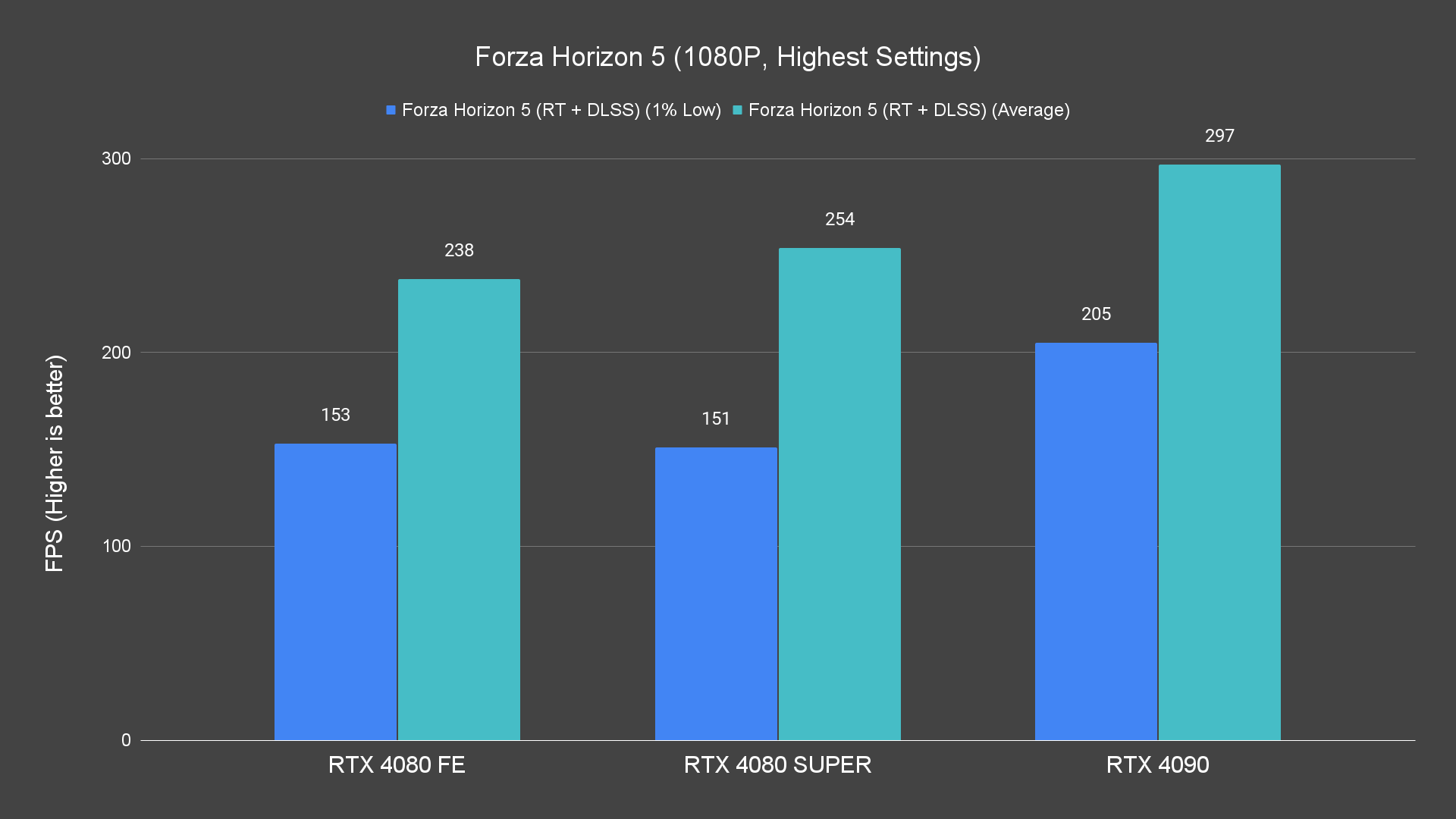 Forza Horizon 5 (1080P, Highest Settings) (1)