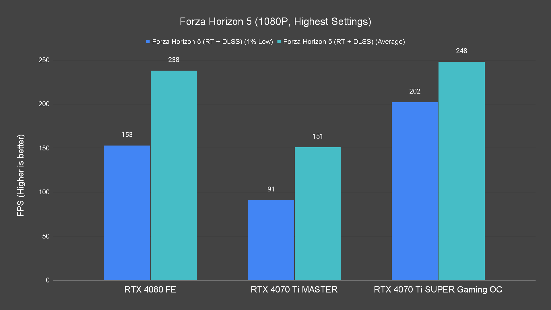 Forza Horizon 5 (1080P, Highest Settings) (1)