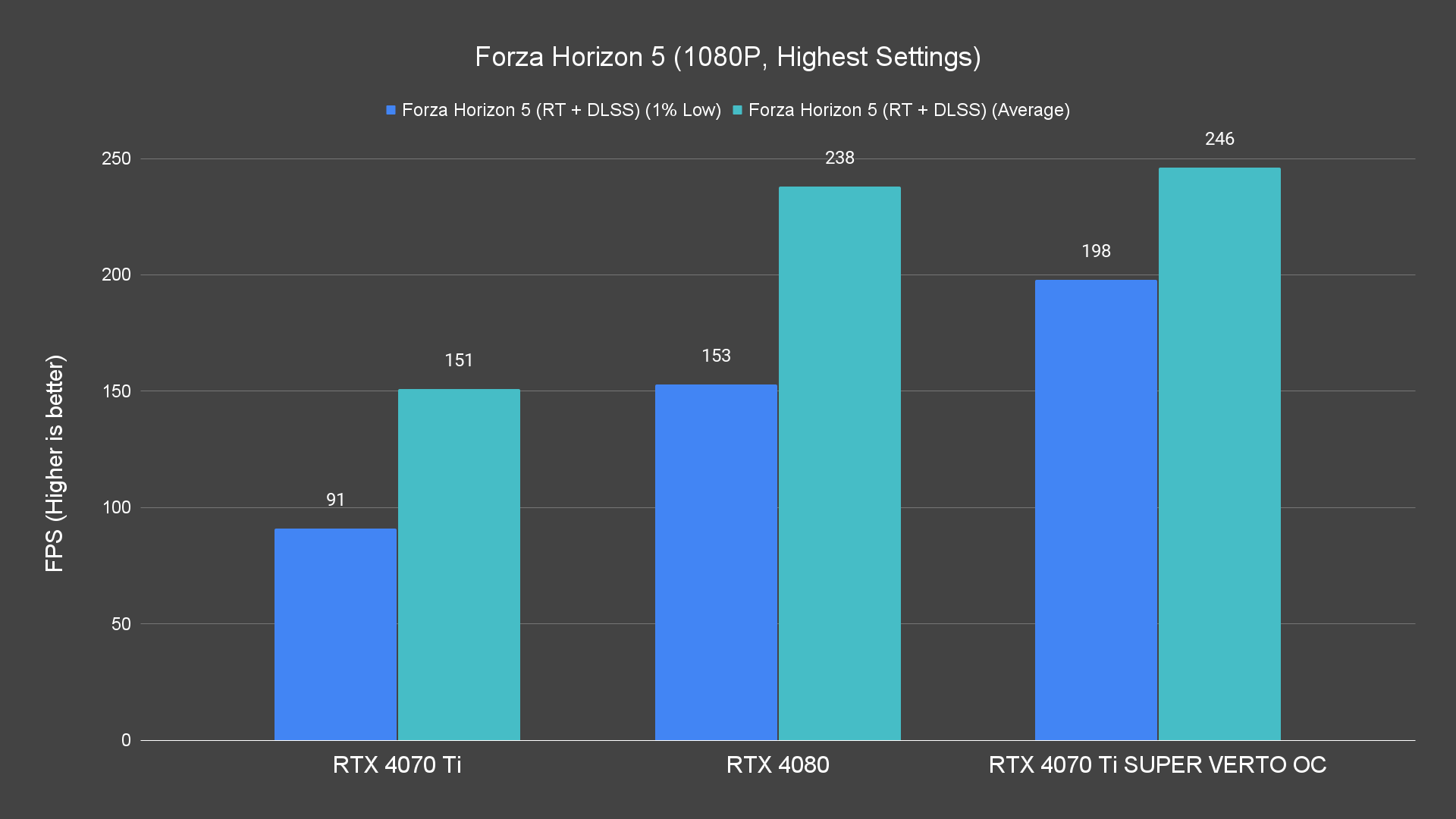 Forza Horizon 5 (1080P, Highest Settings) (1)