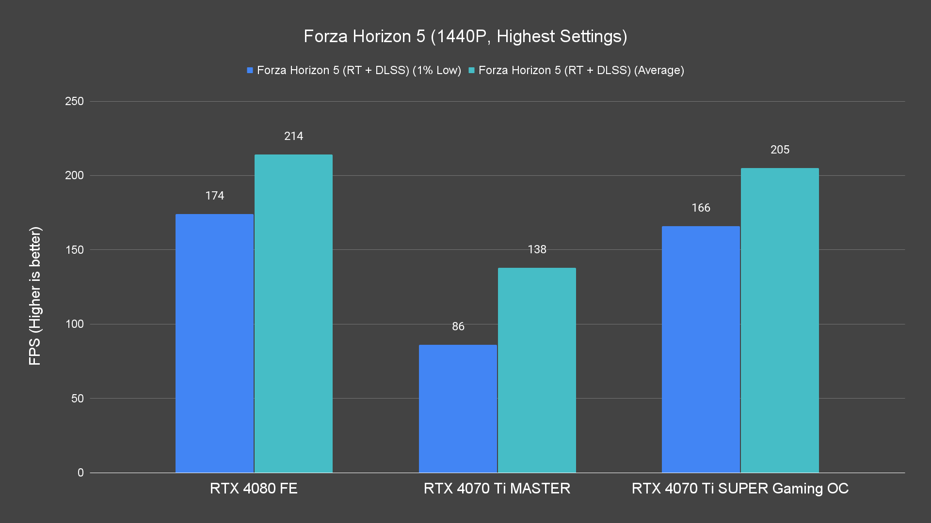 Forza Horizon 5 (1440P, Highest Settings) (1)