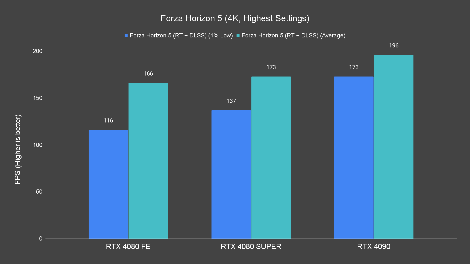 Forza Horizon 5 (4K, Highest Settings) (1)