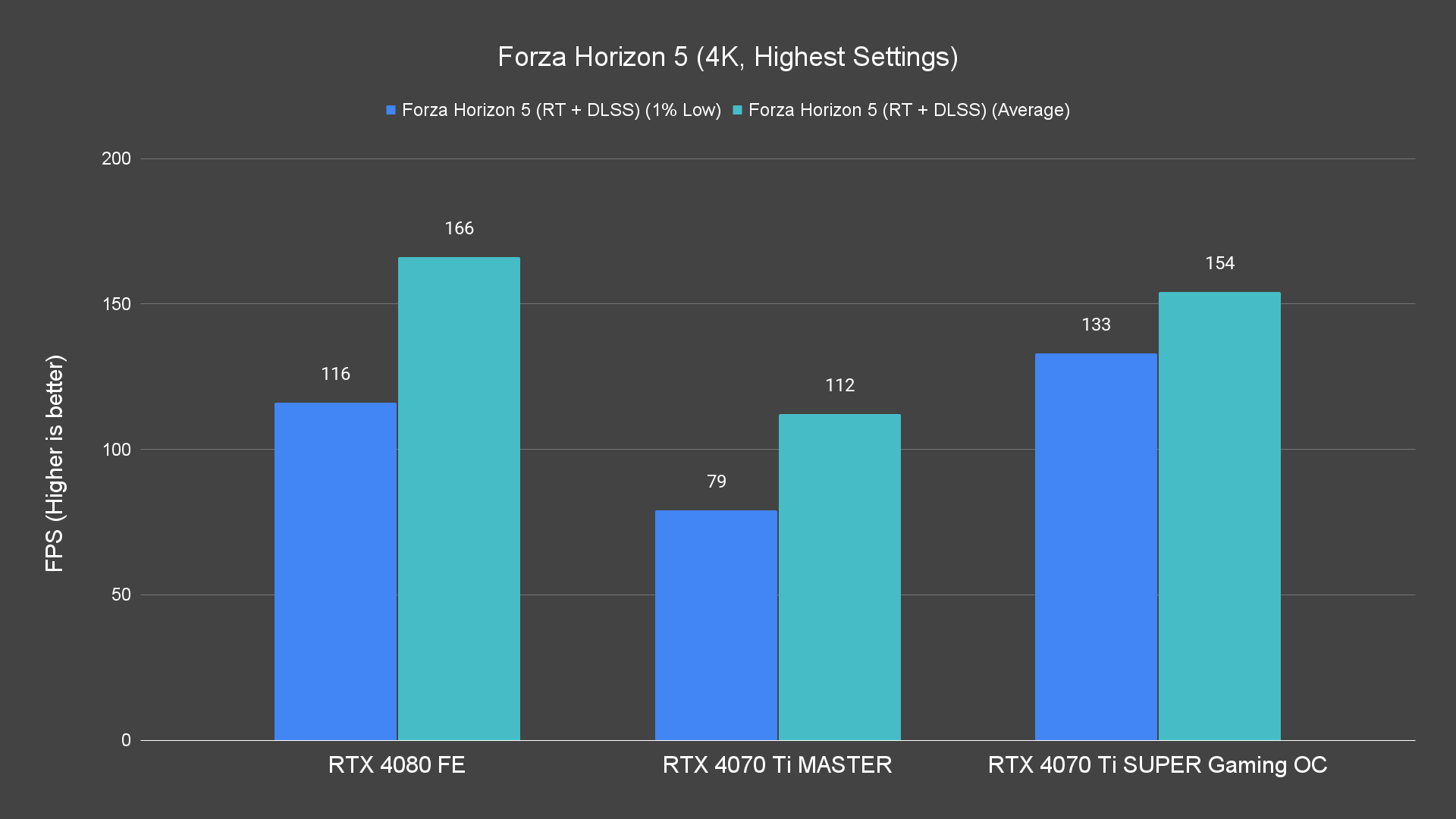 Forza Horizon 5 (4K, Highest Settings) (1)