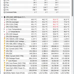 Gaming Benchmark Power Draw