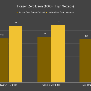 Horizon Zero Dawn 1080P High Settings