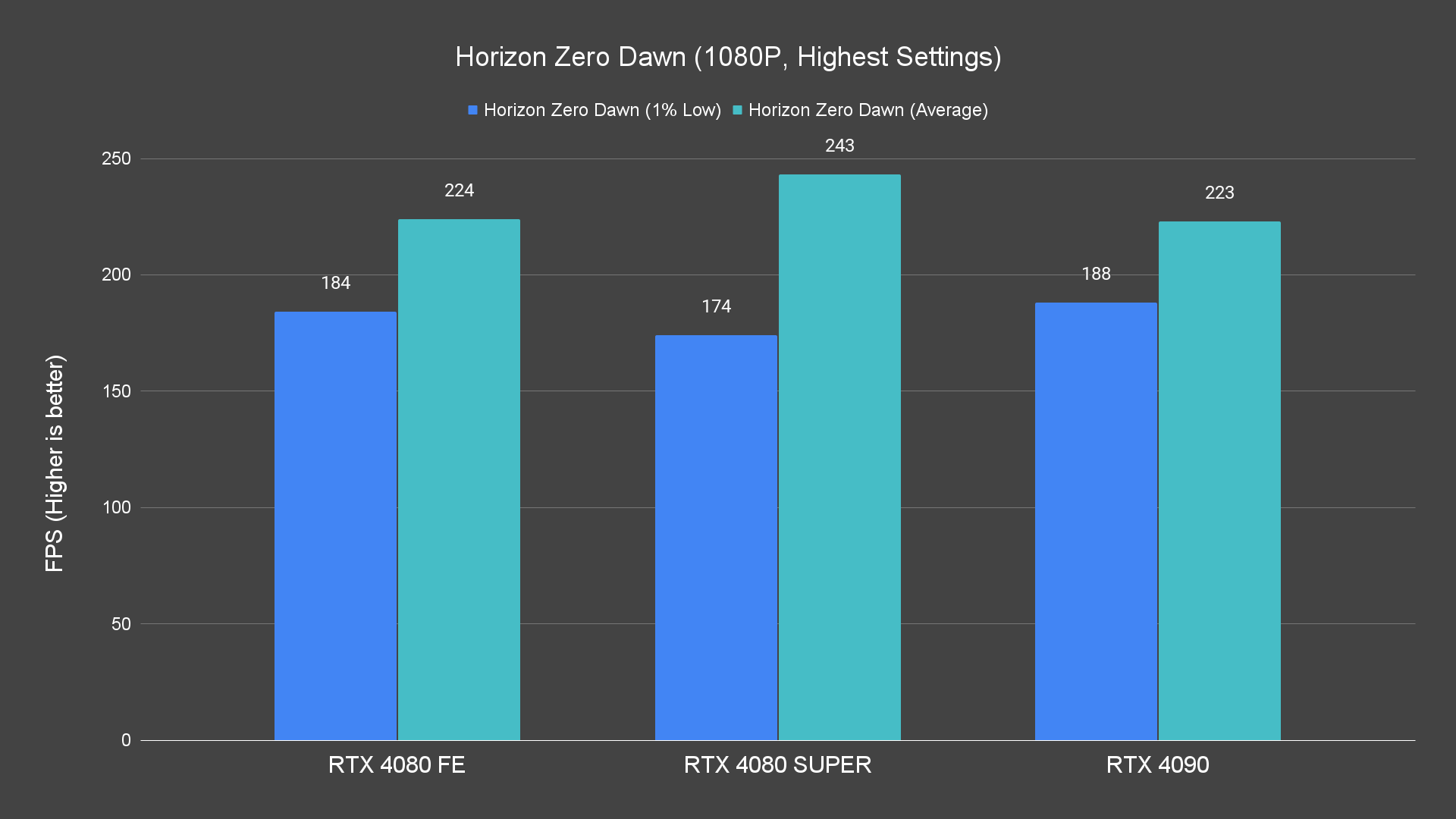 Horizon Zero Dawn (1080P, Highest Settings)