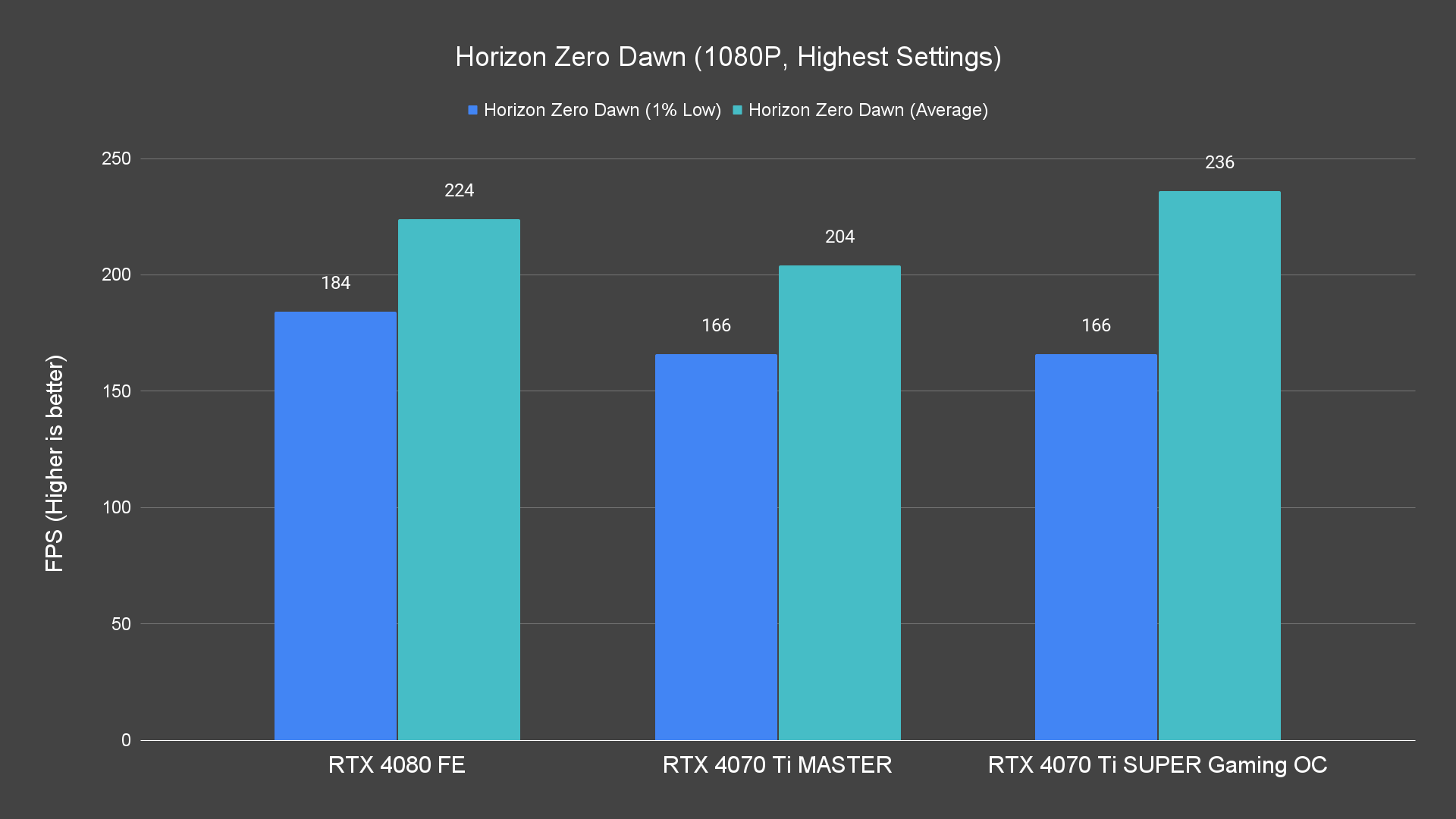 Horizon Zero Dawn (1080P, Highest Settings)