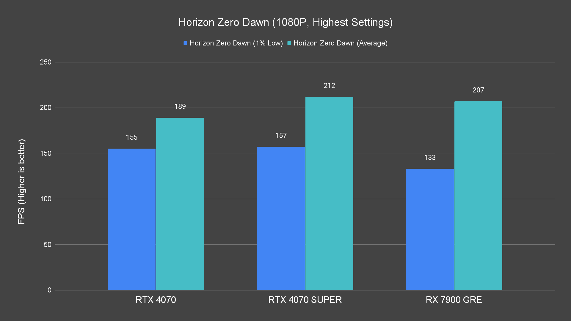 Horizon Zero Dawn (1080P, Highest Settings)